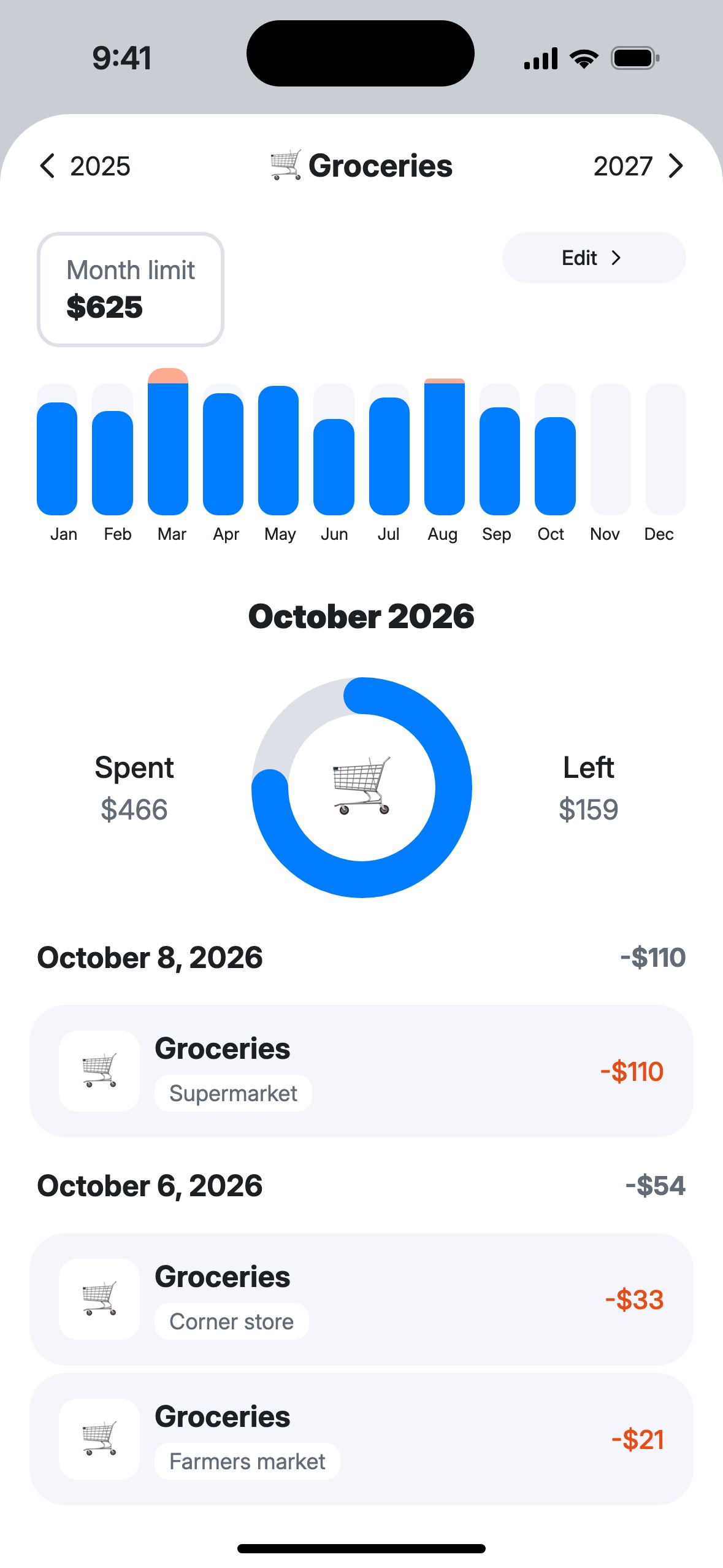 The “Groceries” category screen: spending by month, limit $625, spent $466, $159 left