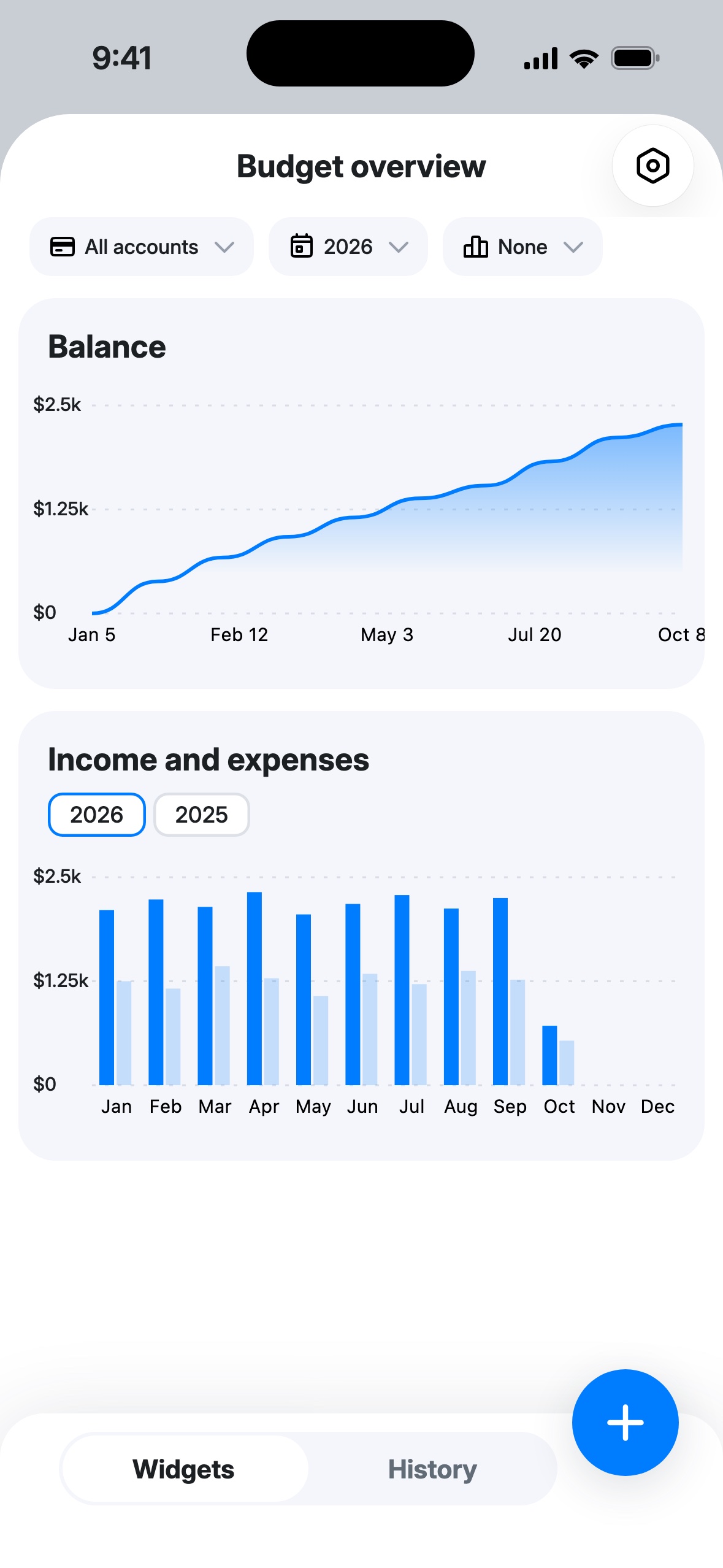 The “Balance” widget as a line and “Income and expenses” as bars by month