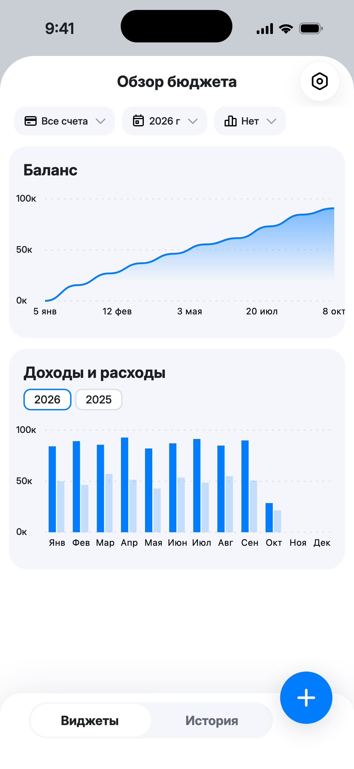Виджеты «Баланс» линией и «Доходы и расходы» столбиками по месяцам