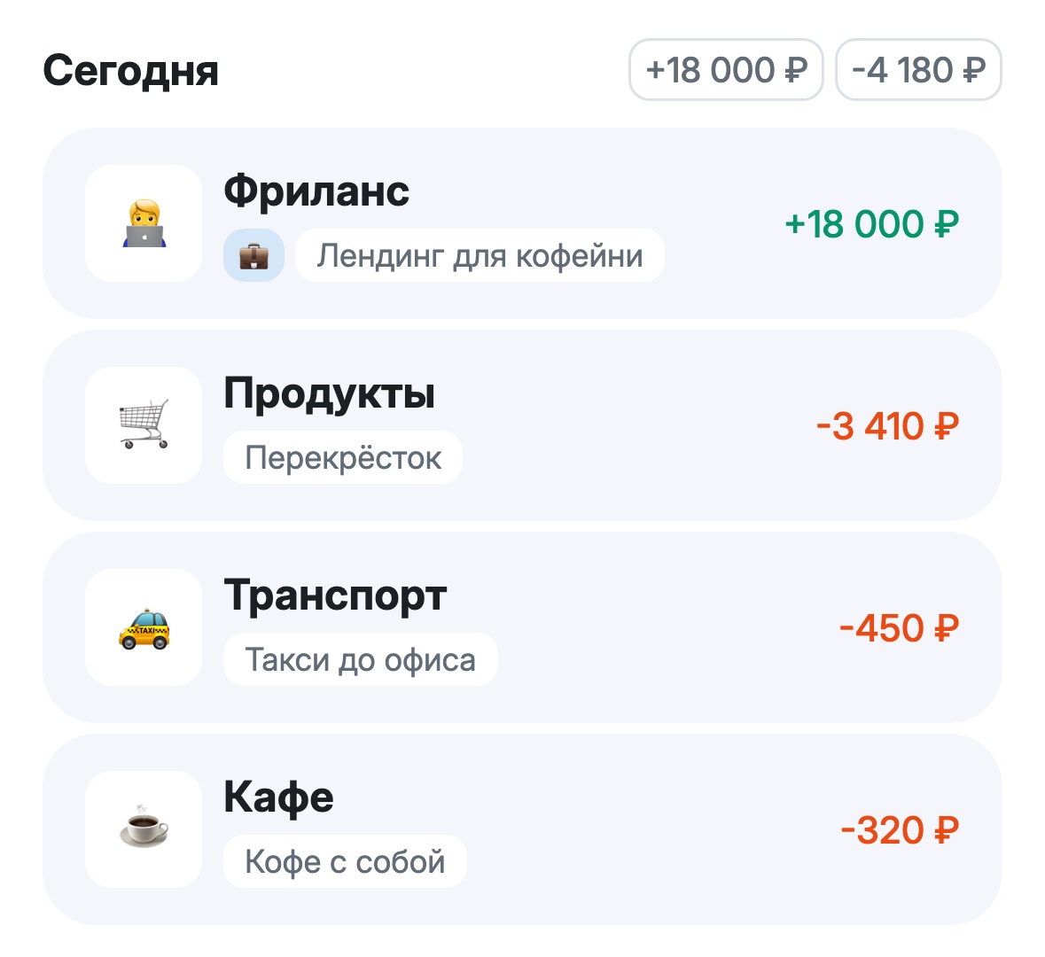 Операции за сегодня: Фриланс +18 000 ₽, Продукты −3 410 ₽, Транспорт −450 ₽, Кафе −320 ₽