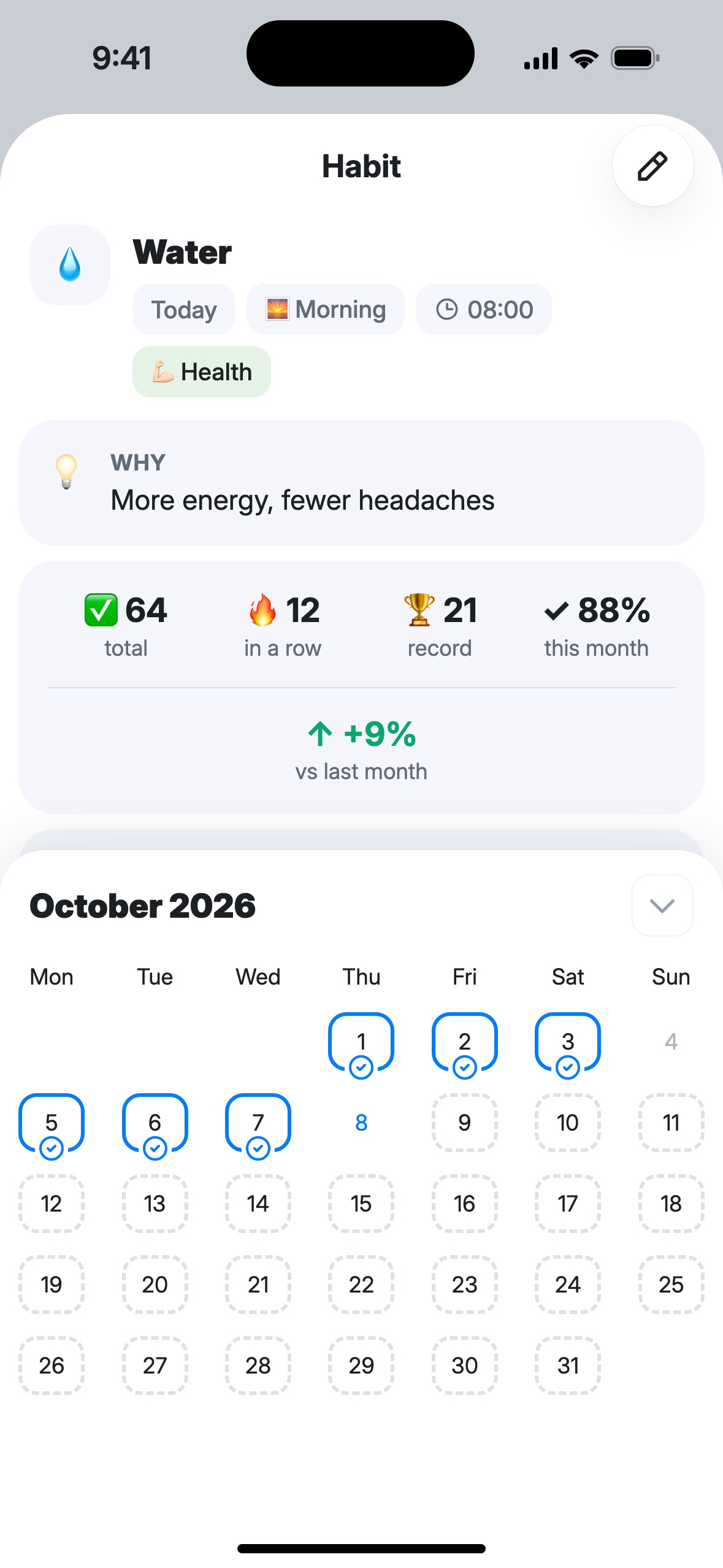 The open “Water” habit: 64 total, 12 in a row, record 21, 88% this month, October calendar