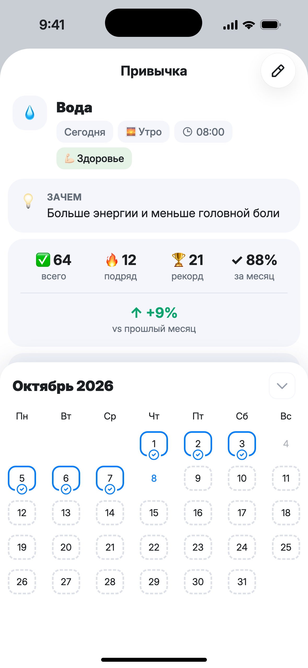Открытая привычка «Вода»: 64 всего, 12 подряд, рекорд 21, 88% за месяц, календарь октября